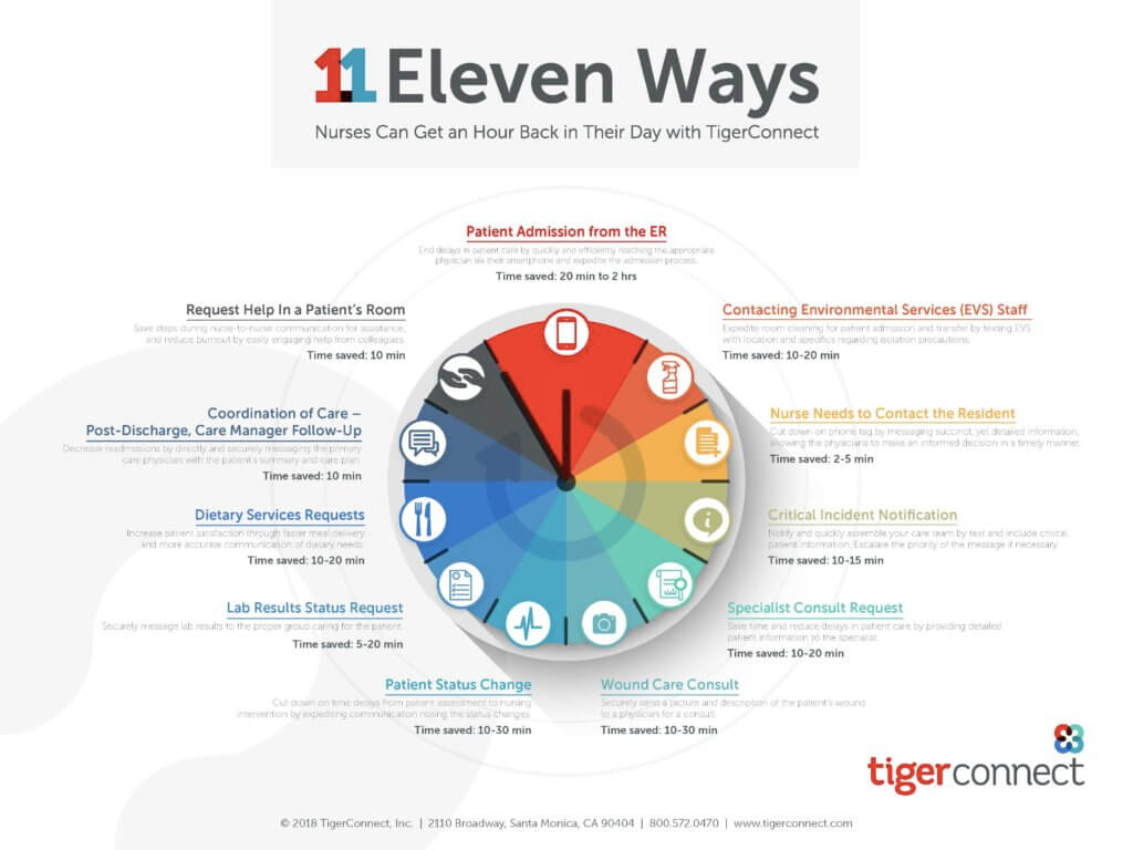 11 Ways to Save an Hour in Your Day