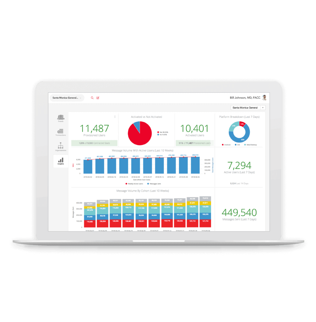 Analytics: Track what matters with robust dashboards