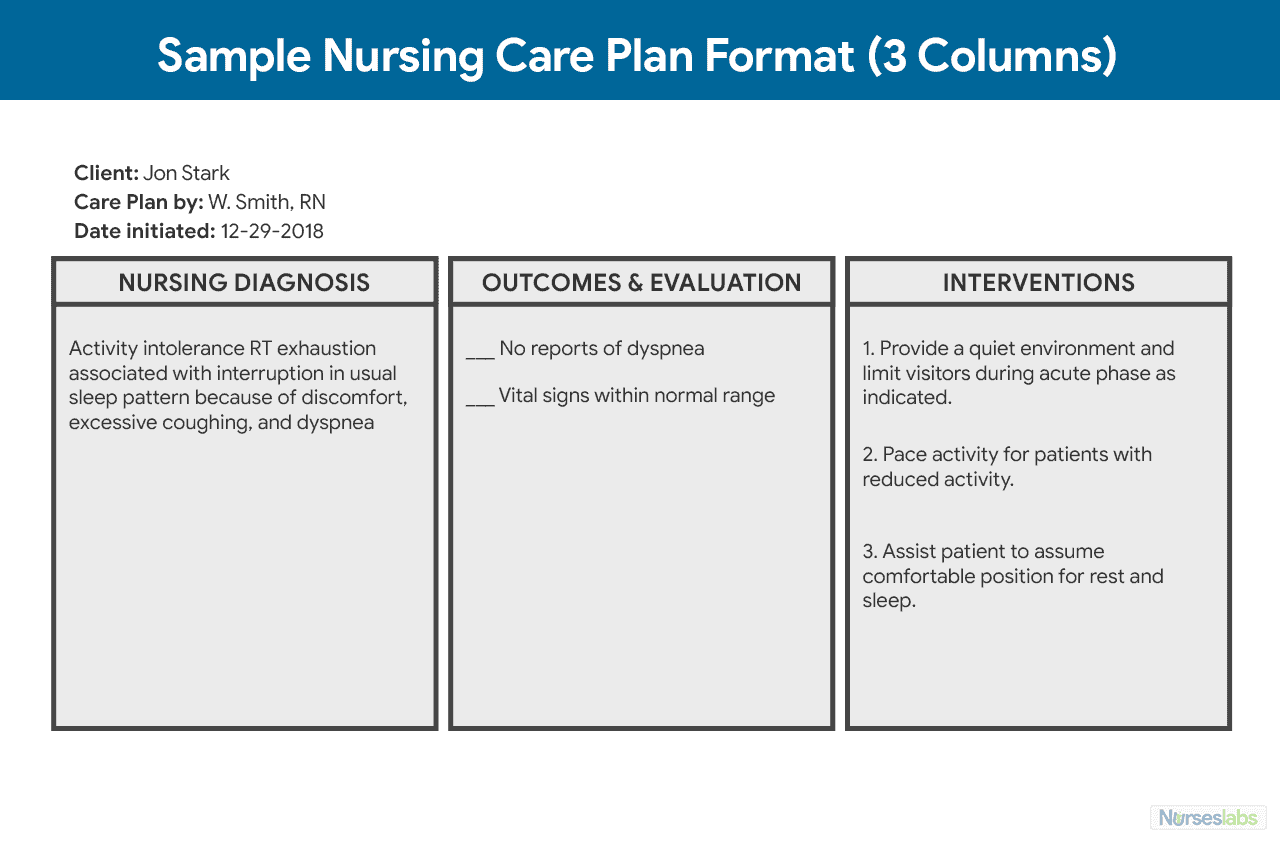 How to Develop a Nursing Care Plan  TigerConnect