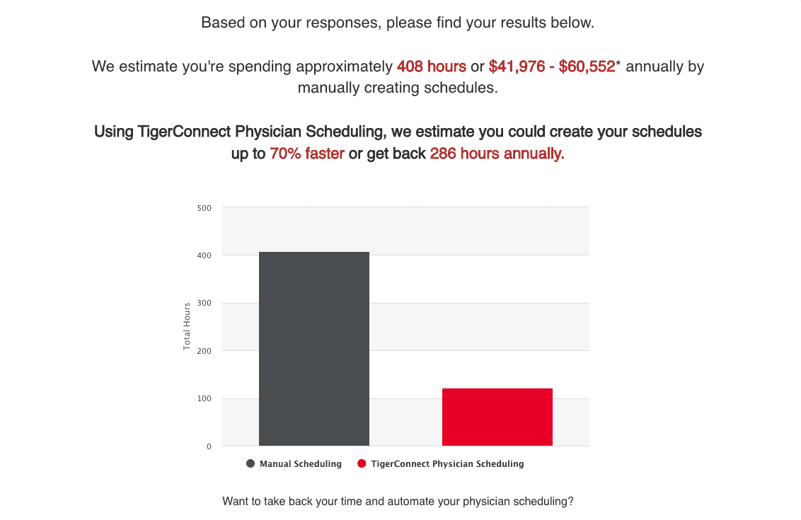 See how much time you can save with an automated physician scheduling solution