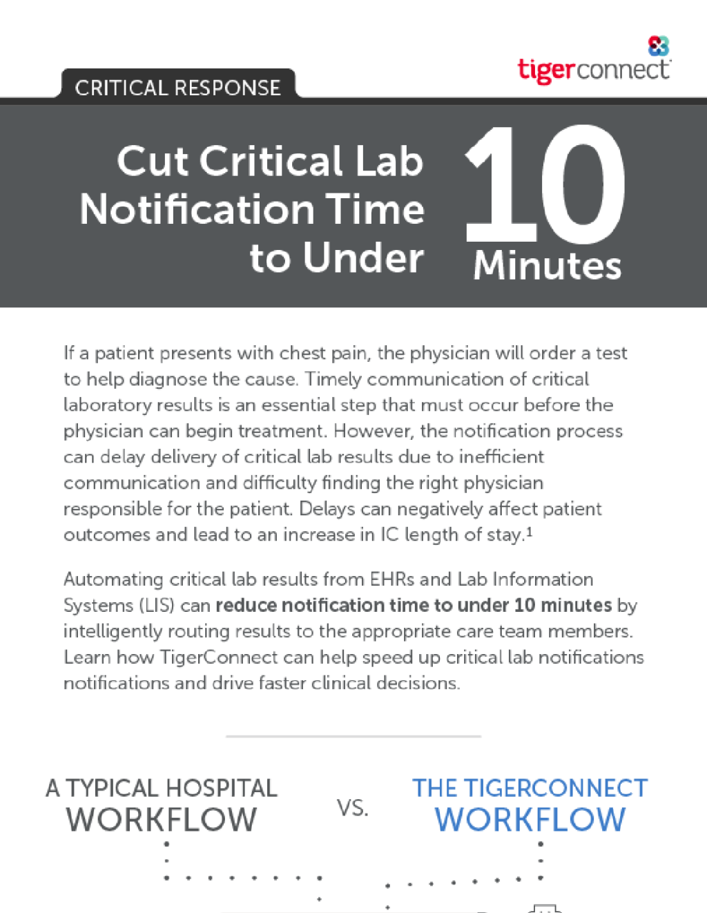 Automate critical labs infographic tigerconnect