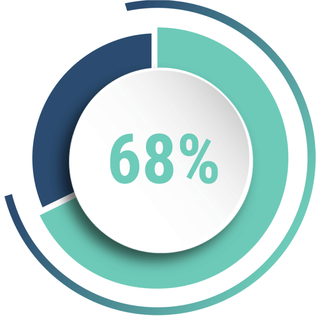 State of Clinical Communication and Workflows | TigerConnect