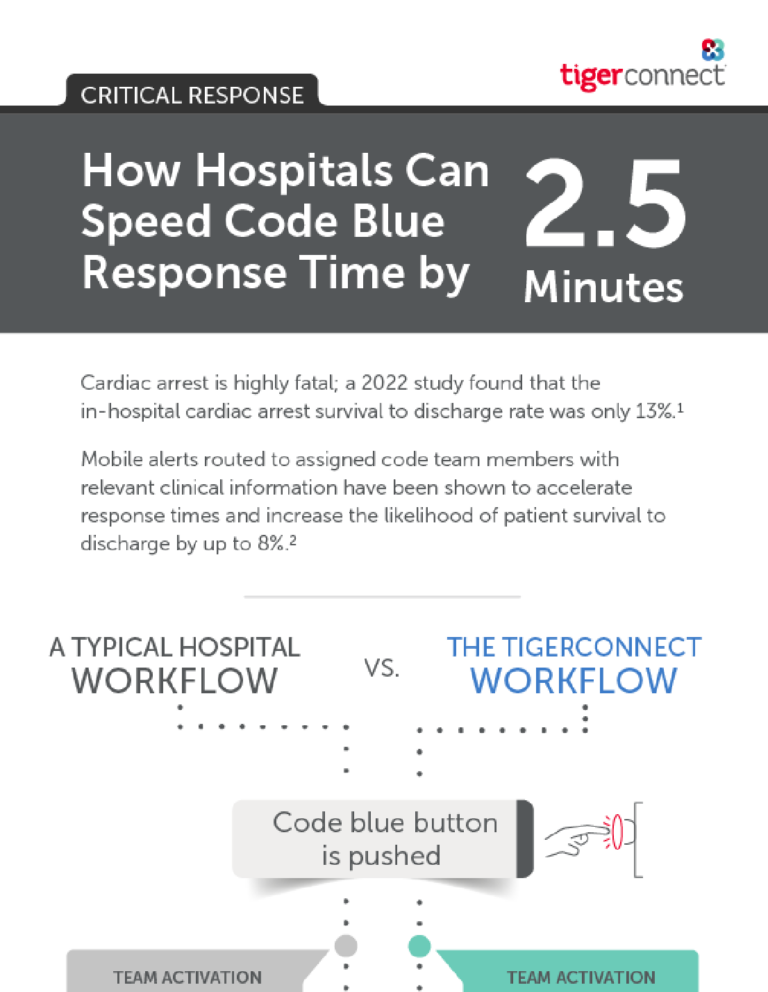 Faster Code Blue Response | Infographic | TigerConnect