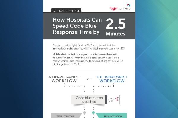 Faster Code Blue Response | Infographic | TigerConnect