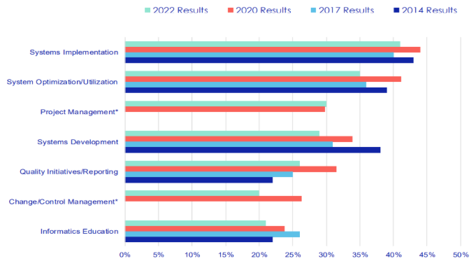 Harnessing Nursing Informatics: A Strategic Discipline for Nurse Leaders 7 image