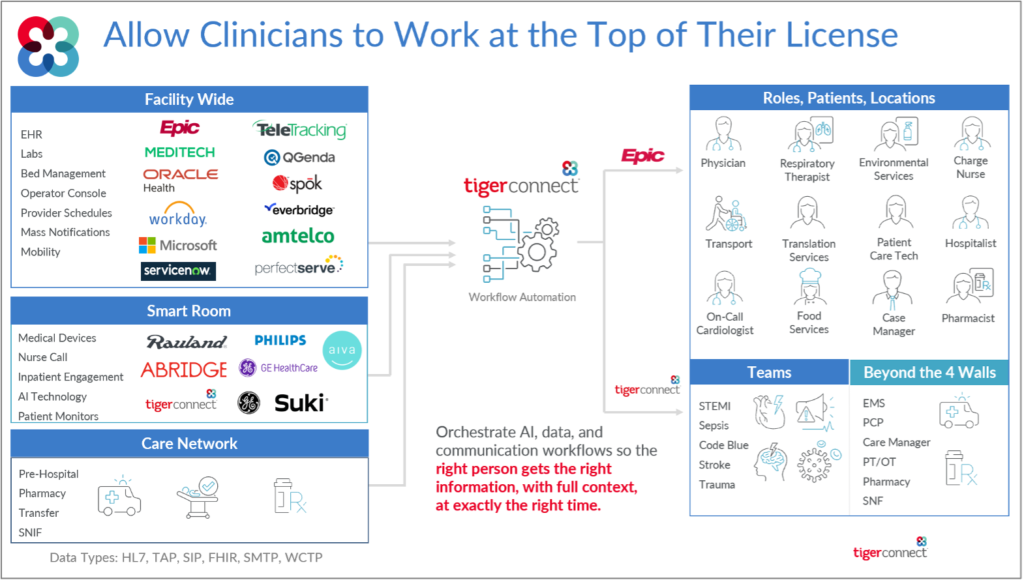 Healthcare Orchestration imge