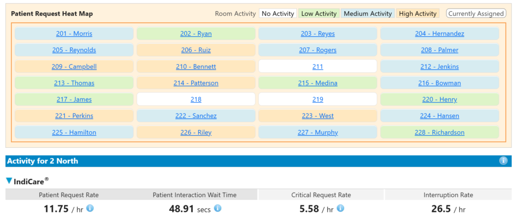 Nurse Call Analytics Cropped