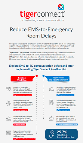 Infogfx Pre Hospital ems 2026 preview