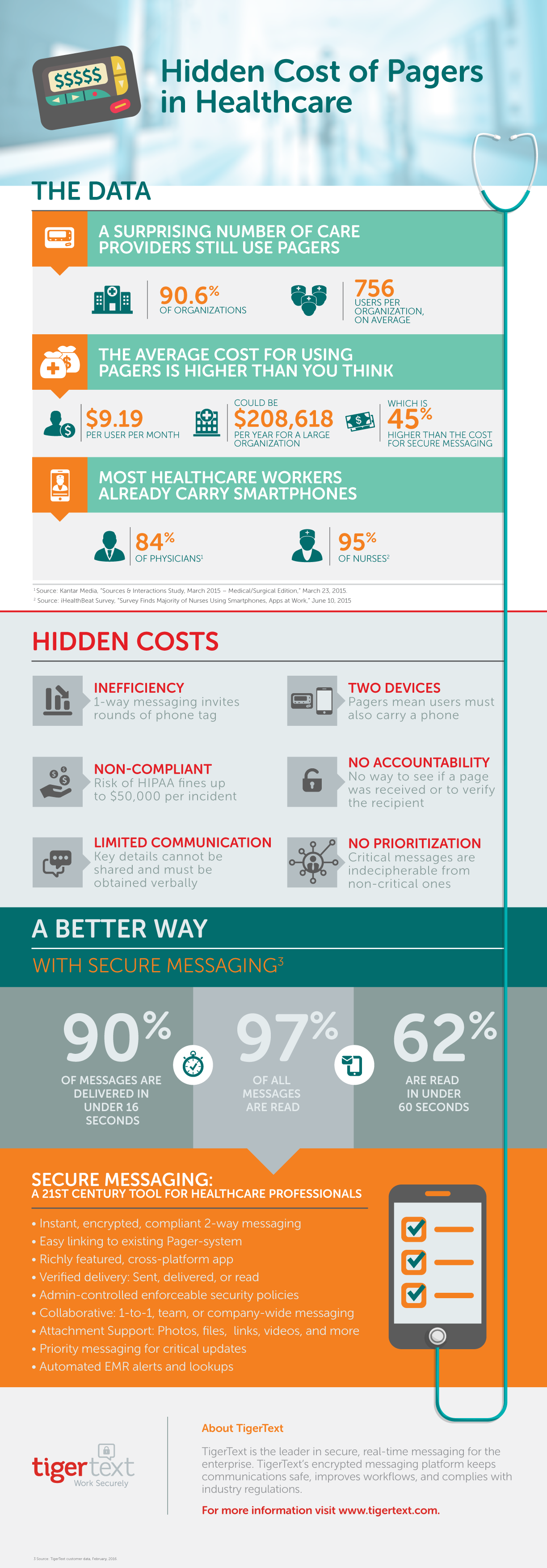 True Cost of Pagers Infographic